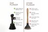 SupaHome Rubber Sink Plunger Small Drain Unblocker Bathroom Kitchen Clog Remover